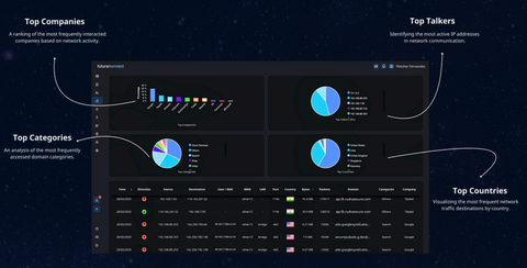 Future Konnect - AI‐Driven Security and Networking for Shipboard Systems